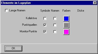 Elemente im Lageplan